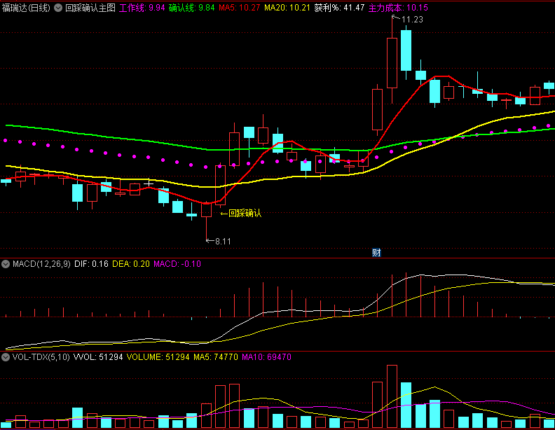 〖回踩确认〗主图指标 找出主力成本 回踩确认抓涨停 通达信 源码