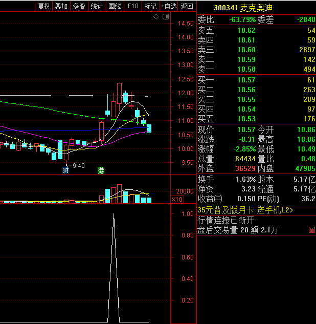 波段擒牛之〖高阴量吸筹〗副图/选股指标 抓波段牛股 附指标的详细使用 以后轻松抓大牛 通达信 源码