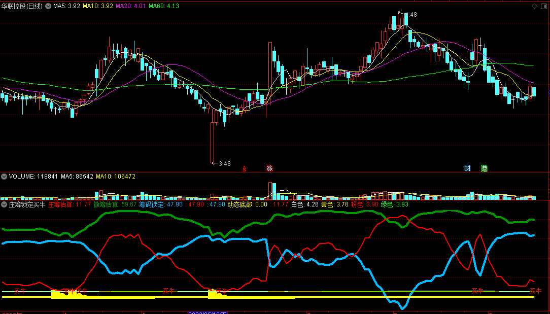 〖庄筹锁定买牛〗副图/选股指标 估算庄筹走向 买卖牛股 通达信 源码