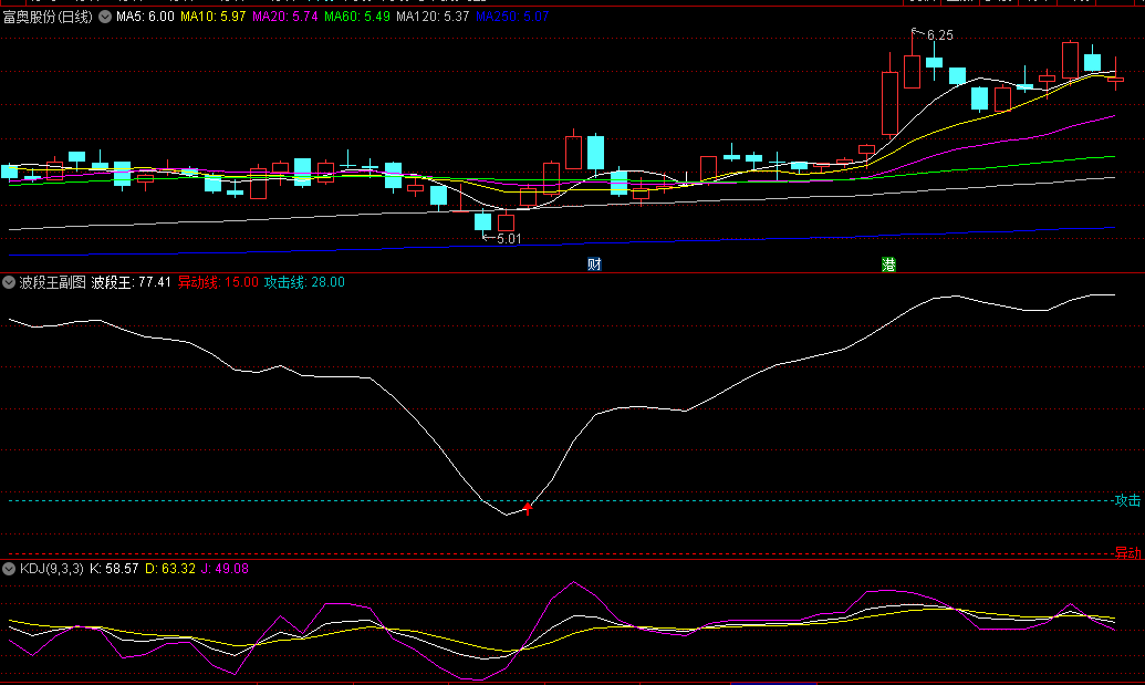 〖波段王〗副图/选股指标 低吸利器 适合尾盘和盘后选股 通达信 源码