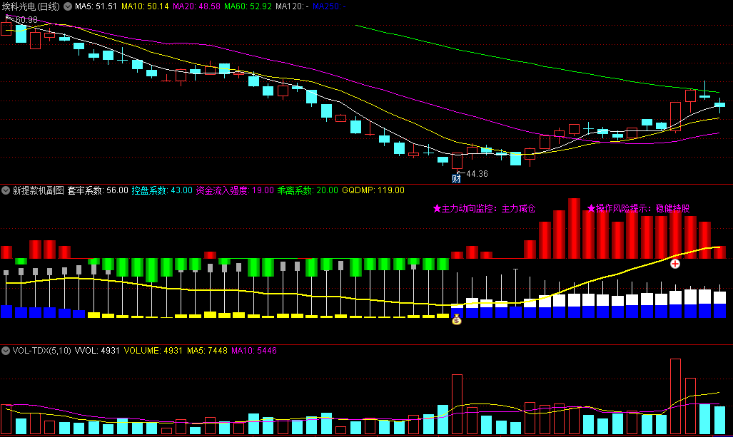 〖新提款机〗副图/选股指标 以获利盘比例来估算主力筹码 选股信号已优化 通达信 源码