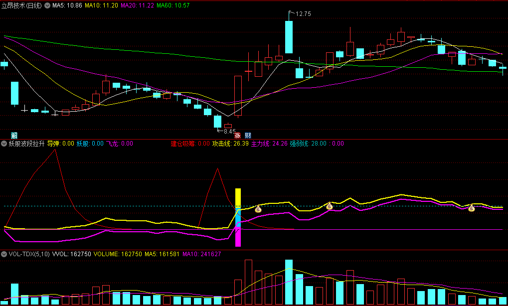〖妖股波段拉升〗副图指标 导弹妖股飞龙组成的选股信号 建仓吸筹 通达信 源码
