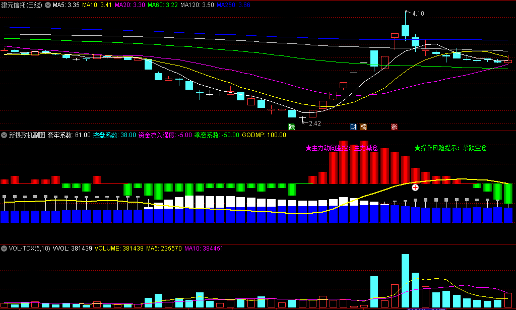 〖新提款机〗副图/选股指标 以获利盘比例来估算主力筹码 选股信号已优化 通达信 源码