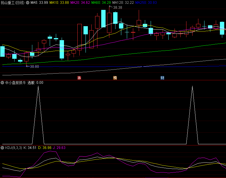 〖中小盘股抓牛股〗副图/选股指标 专门针对中小盘股 无未来函数 通达信 源码