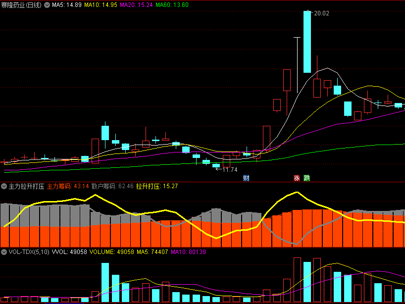 〖主力拉升打压〗副图指标 主散力筹码 拉升打压 无未来 通达信 源码
