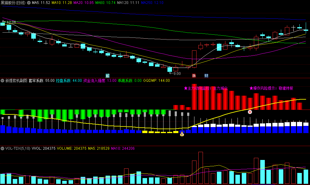 〖新提款机〗副图/选股指标 以获利盘比例来估算主力筹码 选股信号已优化 通达信 源码
