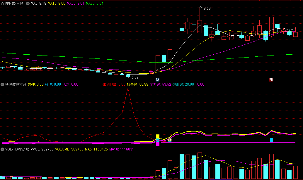 〖妖股波段拉升〗副图指标 导弹妖股飞龙组成的选股信号 建仓吸筹 通达信 源码