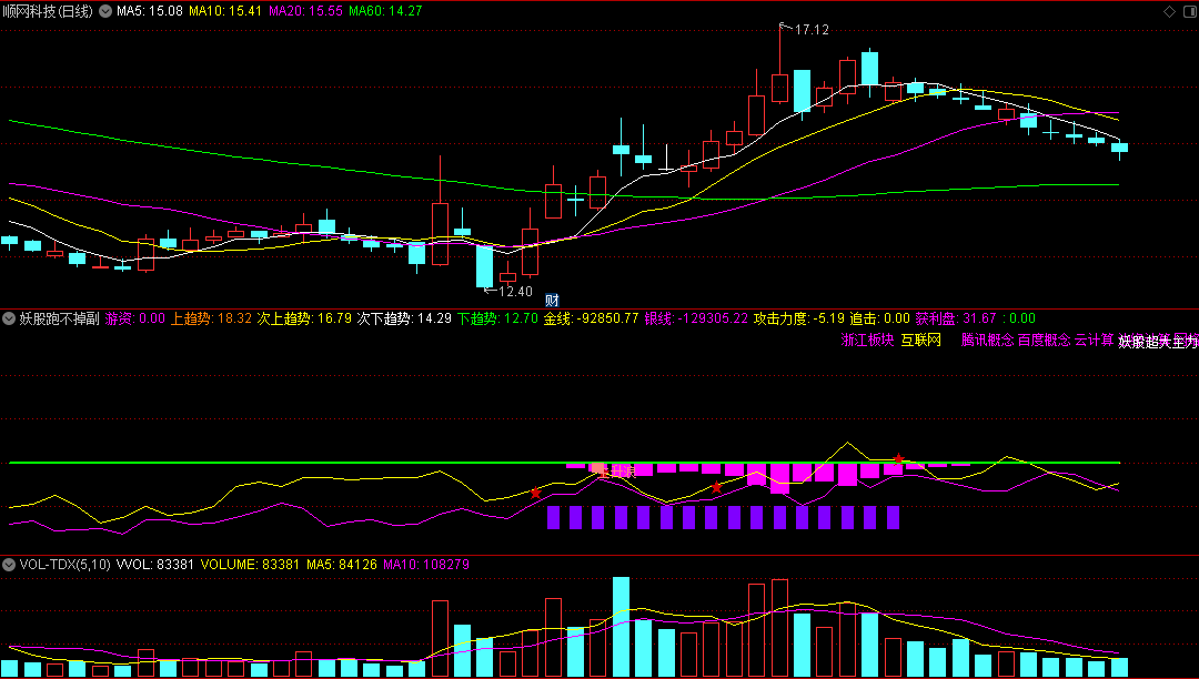 〖妖股跑不掉〗副图指标 个股基本情况 主力游资资金 通达信 源码