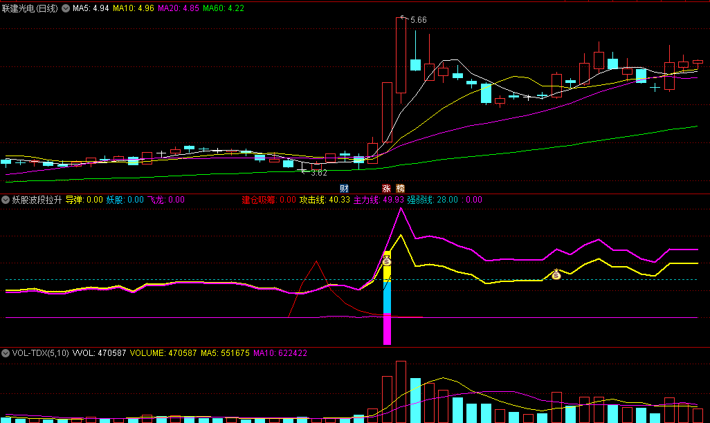 〖妖股波段拉升〗副图指标 导弹妖股飞龙组成的选股信号 建仓吸筹 通达信 源码