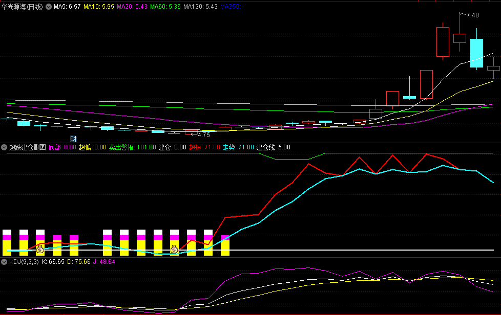 〖超跌建仓〗副图/选股指标 超强短线决策 精确找出短线上涨行情 通达信 源码