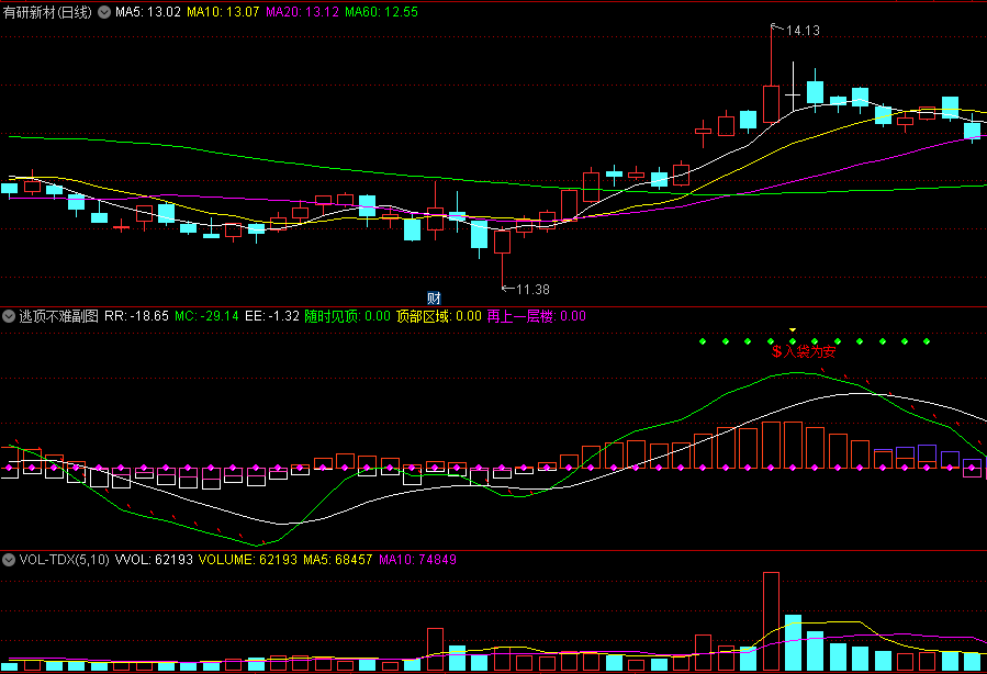 〖逃顶不难〗副图指标 难得的逃顶指标 绿色区域随时见顶 通达信 源码