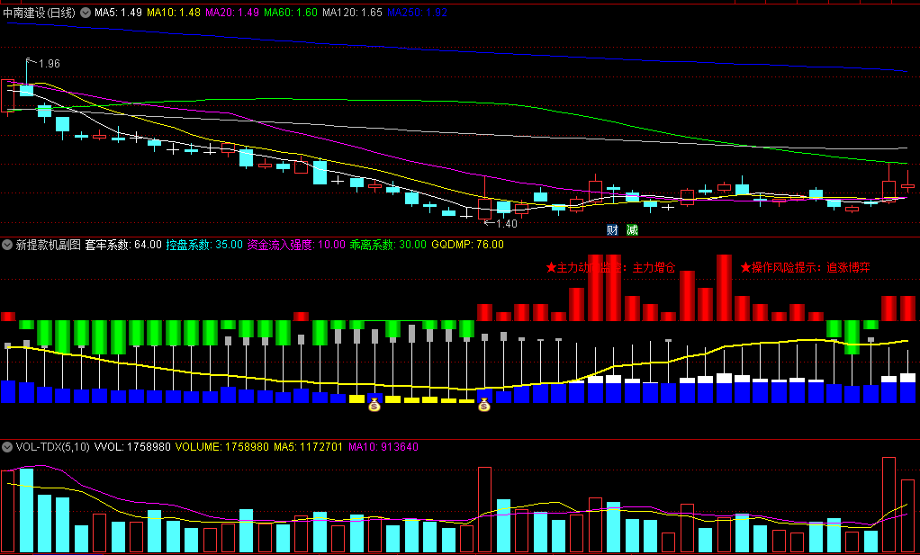 〖新提款机〗副图/选股指标 以获利盘比例来估算主力筹码 选股信号已优化 通达信 源码