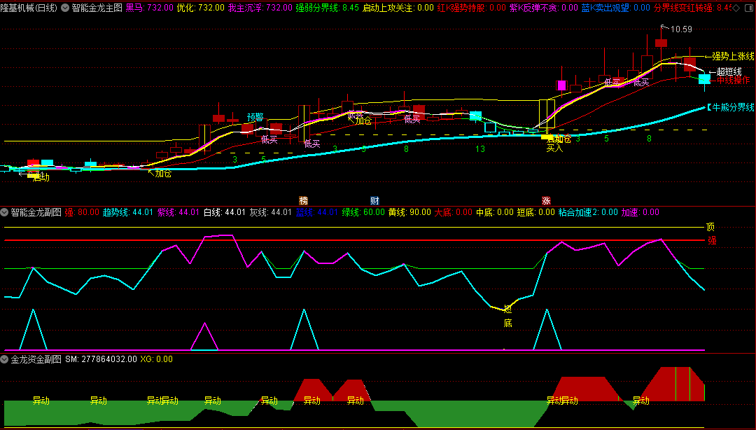 〖智能金龙系统套装〗主图/副图指标 多因子多信号交易辅助 一主两副图 通达信 源码