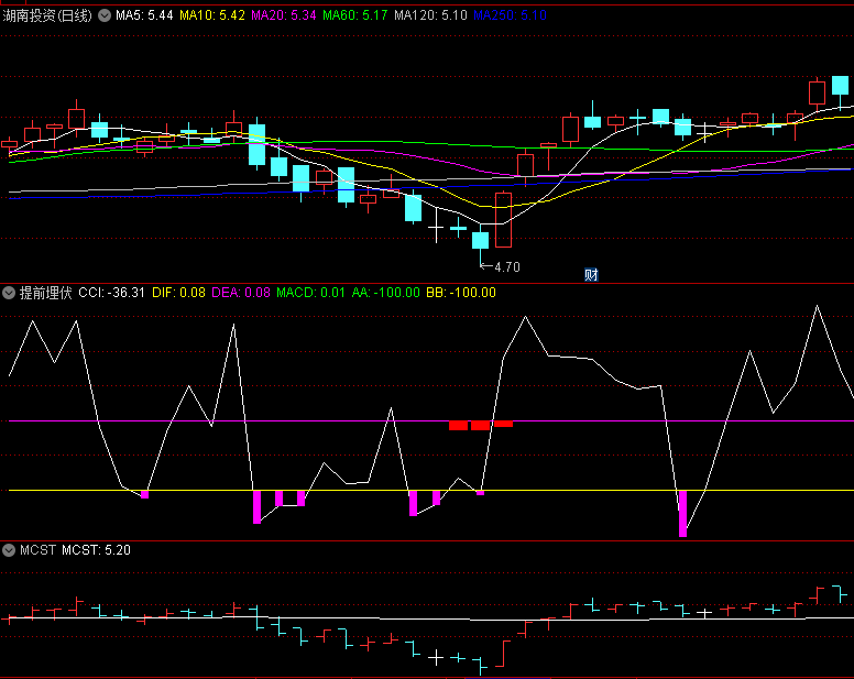 〖提前埋伏〗副图指标 紫柱+红柱=主力进驻 CCI上穿黄线和紫线 通达信 源码