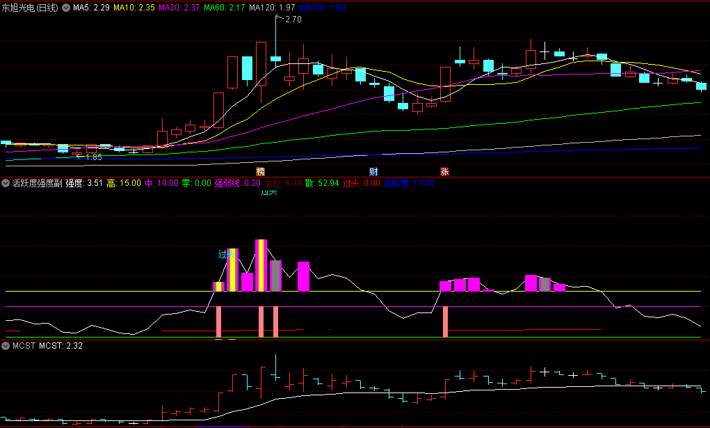 〖活跃度强度〗副图指标 钻石信号选股 红线持股看多 通达信 源码