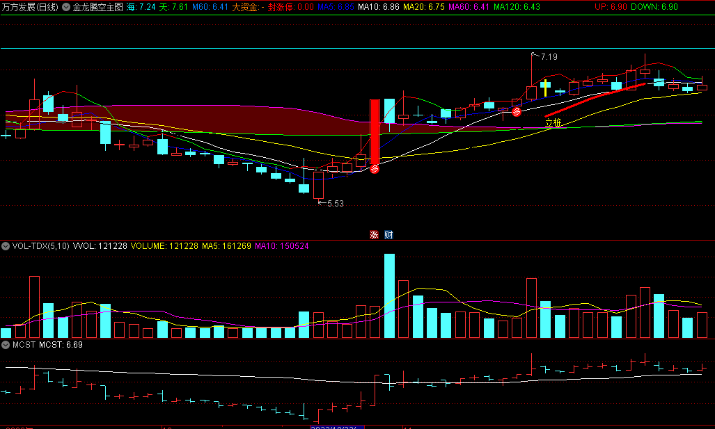 〖金龙腾空〗主图指标 立桩做多 突破大阴 资金净流入 通达信 源码