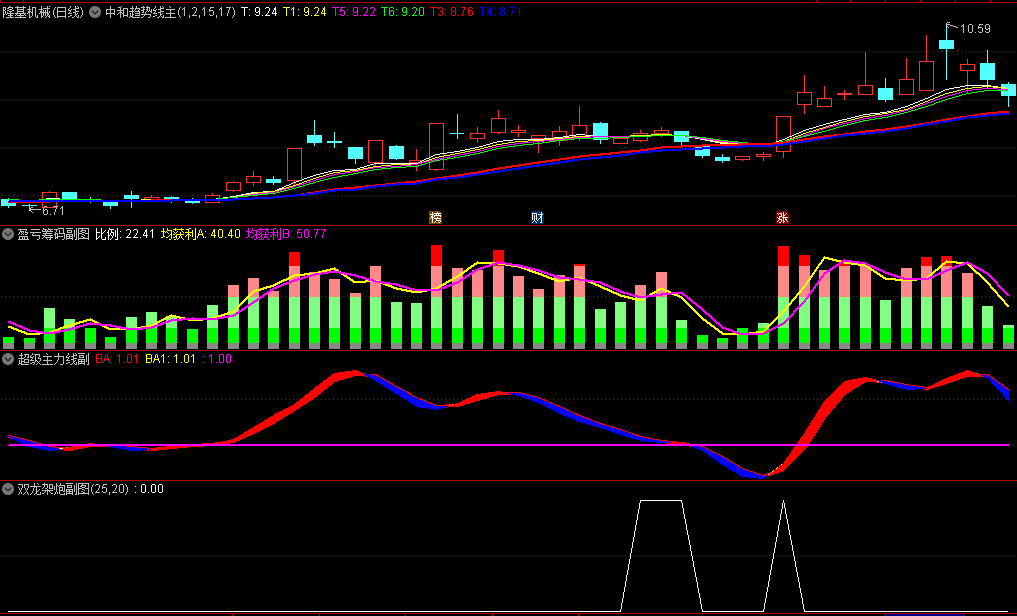金钻〖双龙架炮〗主图/副图/选股指标 双龙架炮 强势牛股 波段交易 趋势监测 通达信 源码