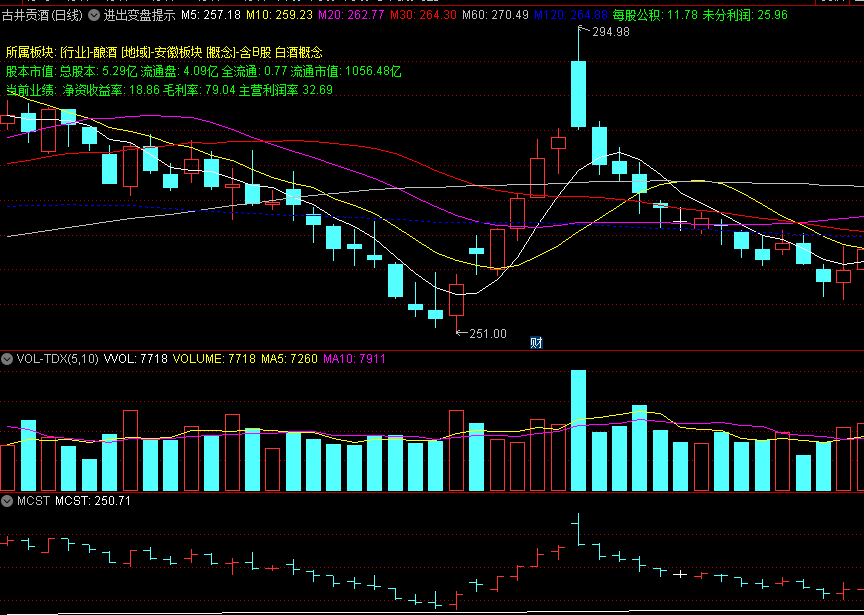 〖进出变盘提示〗主图指标 个股基本情况分析 源码分享 通达信 源码