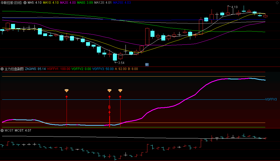 〖主力控盘〗副图指标 钻石/B/红箭头三信号叠加更准确 无未来函数 通达信 源码