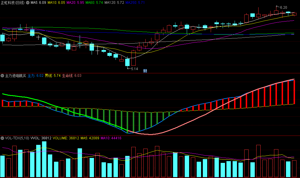 〖主力进咱就买〗副图指标 跟庄操作 绿线转粉线就介入 通达信 源码