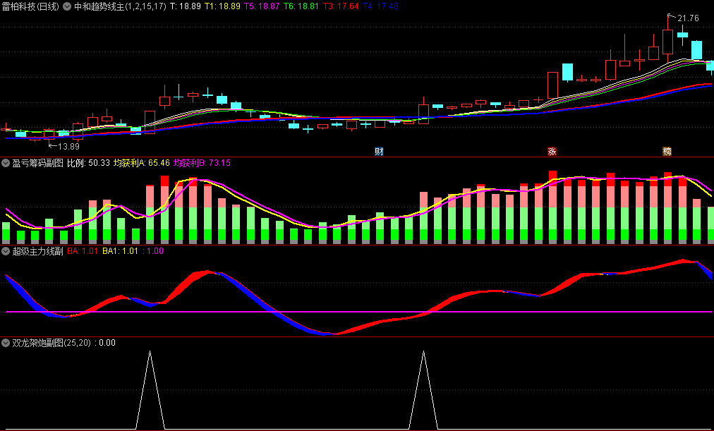 金钻〖双龙架炮〗主图/副图/选股指标 双龙架炮 强势牛股 波段交易 趋势监测 通达信 源码