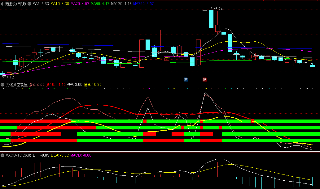 同花顺优化多空能量副图指标 主力资金和能量 赚钱情绪 情绪数字化 源码 效果图