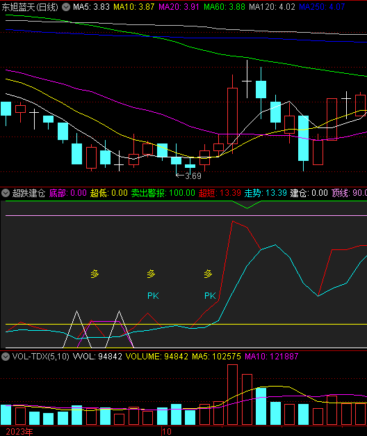 〖超跌建仓〗副图指标 超强短线决策 白紫黄三个符号同时出现即看多 通达信 源码