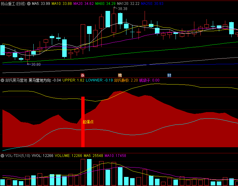 〖邱氏黑马营地〗副图/选股指标 通过游资起爆点找出庄家高度控盘的股票 成妖几率高 通达信 源码