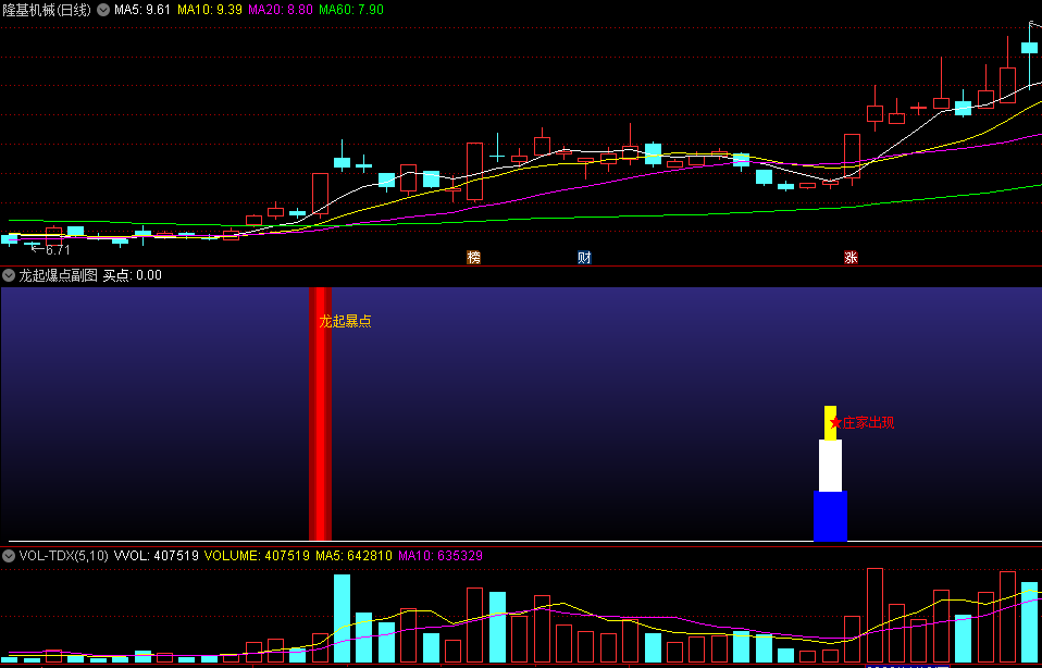 〖龙起爆点〗副图指标 红柱出现后叠加趋势向上看多 结合超牛龙头主图 通达信 源码