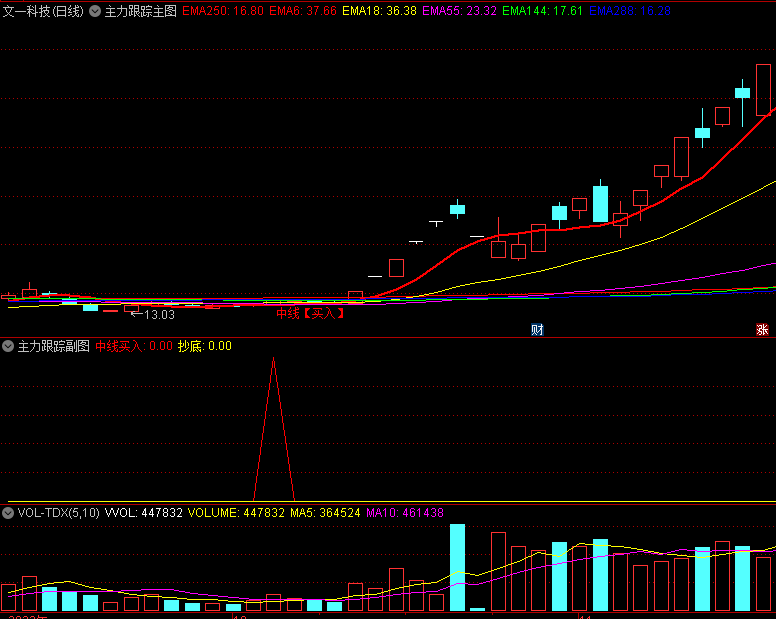 〖主力跟踪〗主图/副图/选股指标 跟着主力走 吃喝不用愁 通达信 源码