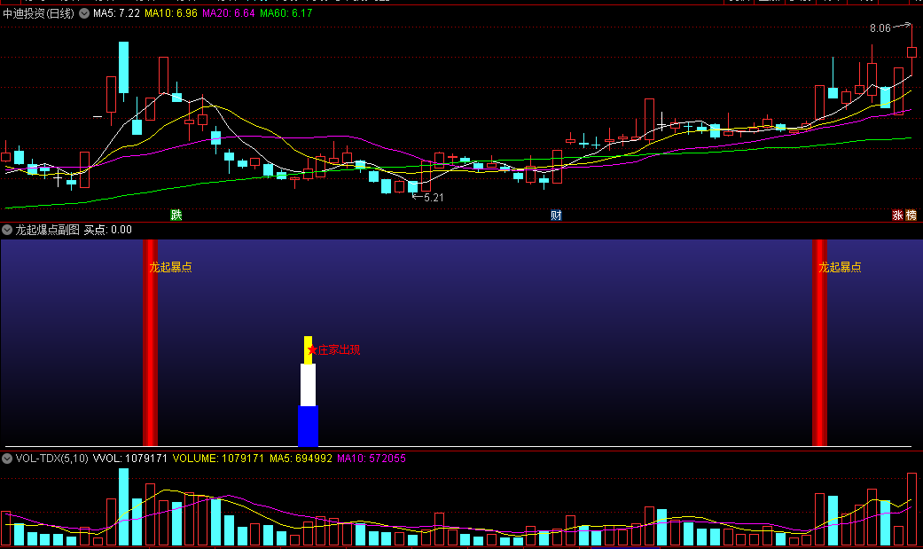 〖龙起爆点〗副图指标 红柱出现后叠加趋势向上看多 结合超牛龙头主图 通达信 源码