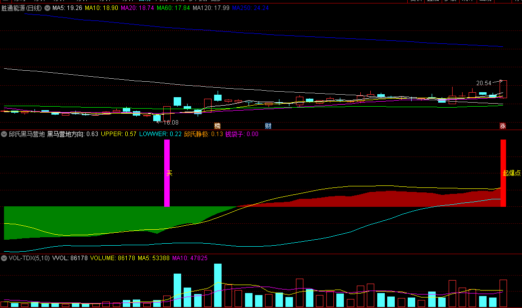 〖邱氏黑马营地〗副图/选股指标 通过游资起爆点找出庄家高度控盘的股票 成妖几率高 通达信 源码