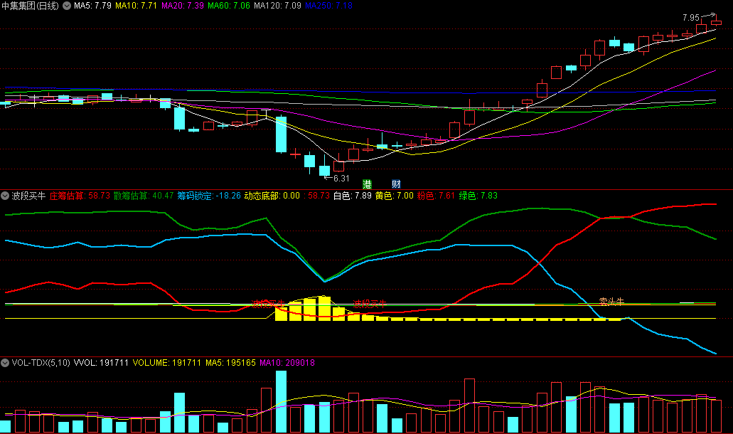 〖波段买牛〗副图指标 动态底部 波段买牛 卖头牛 通达信 源码