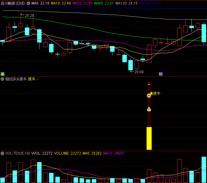 〖相对多头抓牛〗副图/选股指标 在相对底部位置启动 出现短期强势的信号 通达信 源码