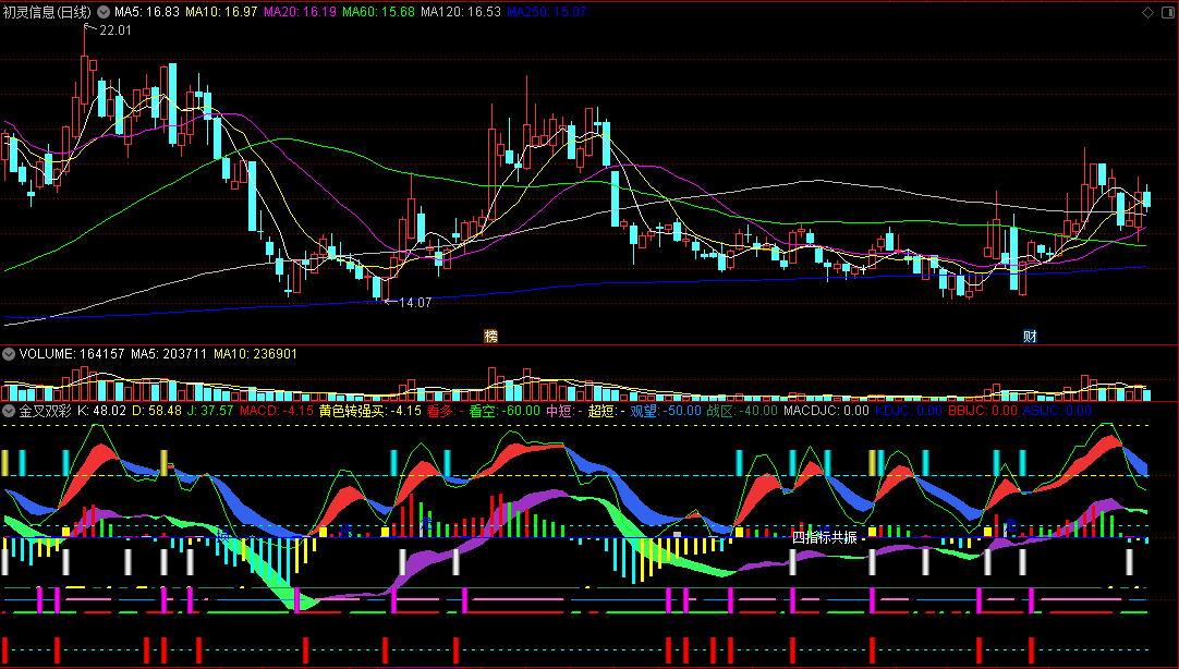 〖金叉双彩〗副图指标 共振次数越多 成功率越高 通达信 源码