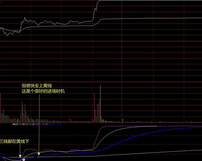 〖小使者分时〗副图指标 分时指标中成功率最高的 无未来 通达信 源码