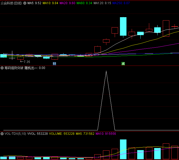 〖筹码强势突破〗副图/选股指标 助你选牛 筹码峰突破 通达信 源码