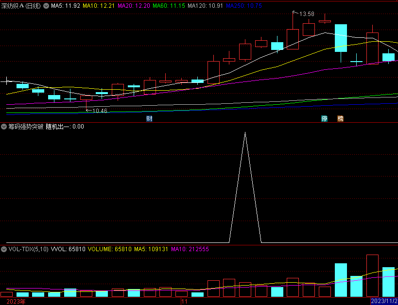 〖筹码强势突破〗副图/选股指标 助你选牛 筹码峰突破 通达信 源码