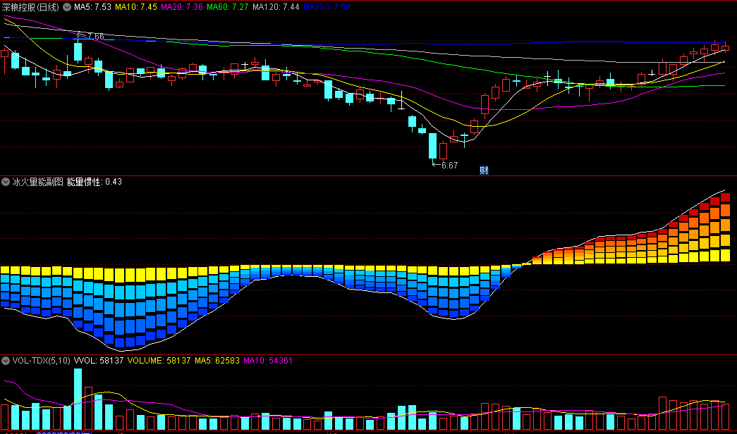 〖冰火量能〗副图指标 买在起涨点 冰火交接处 无未来 通达信 源码