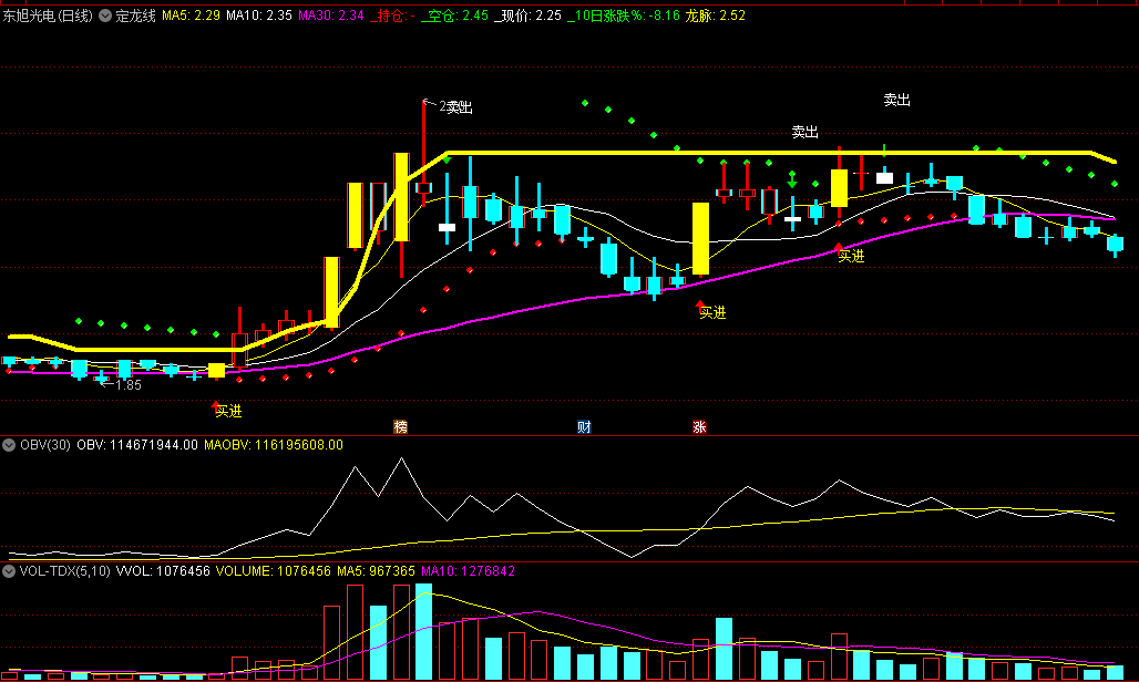 〖定龙线〗主图指标 红绿灯买在最低点卖在高点 无未来 通达信 源码