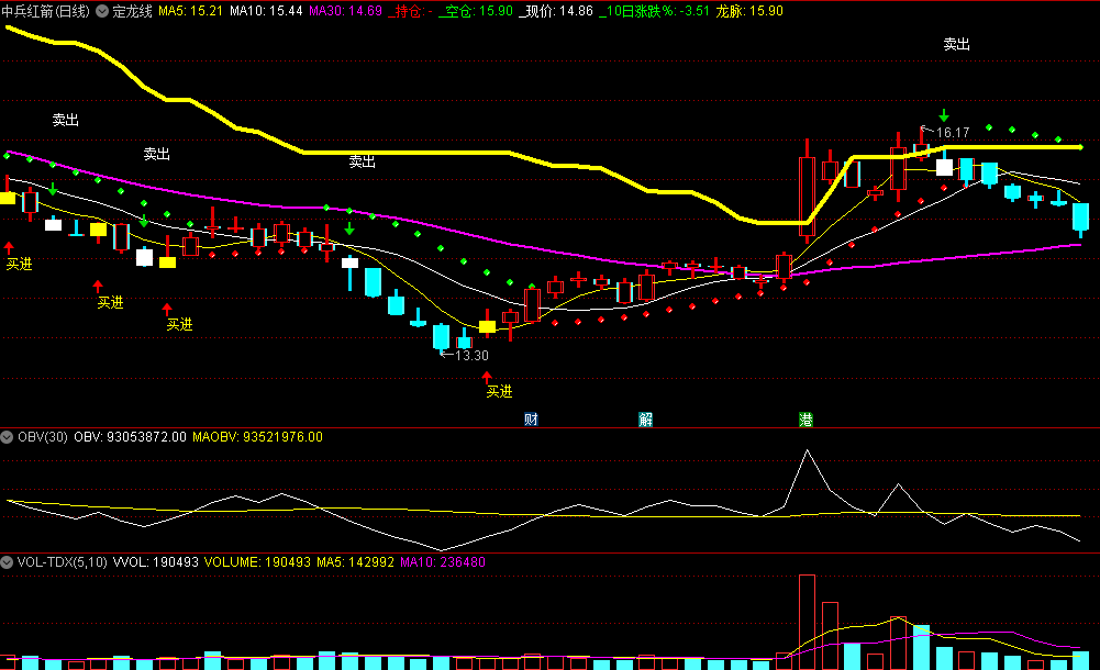 〖定龙线〗主图指标 红绿灯买在最低点卖在高点 无未来 通达信 源码