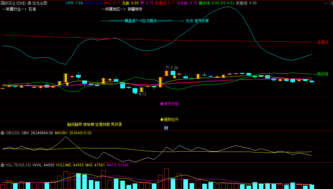 〖定龙主图〗主图指标 为了做到妖股更轻松 提高追二板胜率 通达信 源码