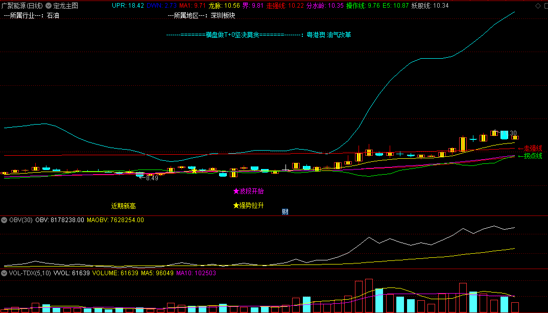 〖定龙主图〗主图指标 为了做到妖股更轻松 提高追二板胜率 通达信 源码