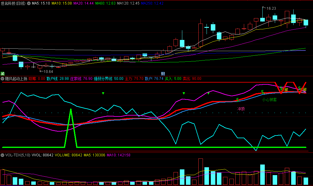 〖随风起动上扬〗副图/选股指标 庄家吸筹 趁风而动 通达信 源码