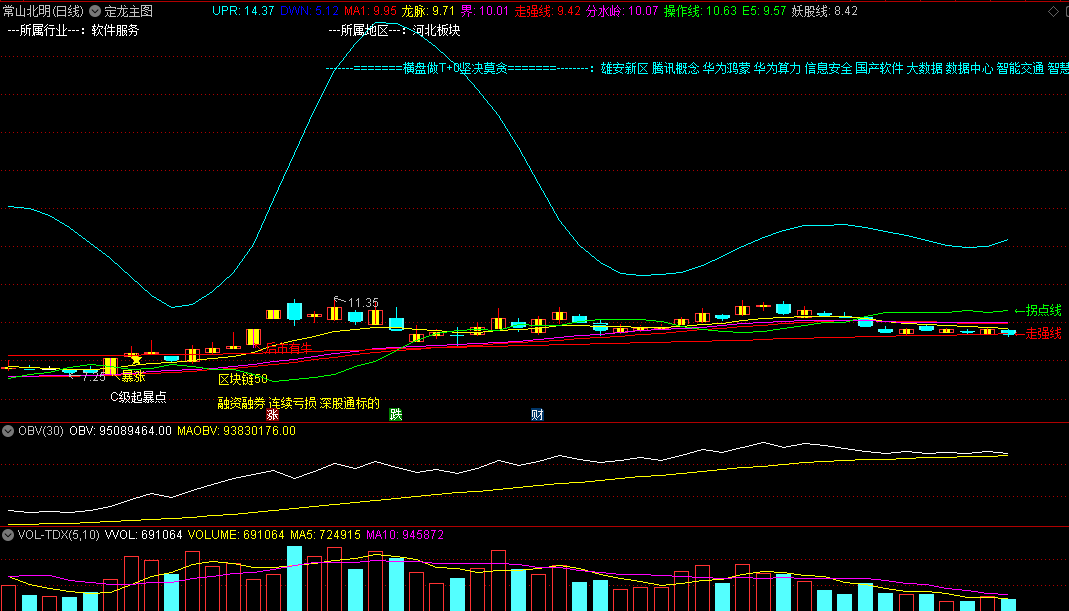 〖定龙主图〗主图指标 为了做到妖股更轻松 提高追二板胜率 通达信 源码