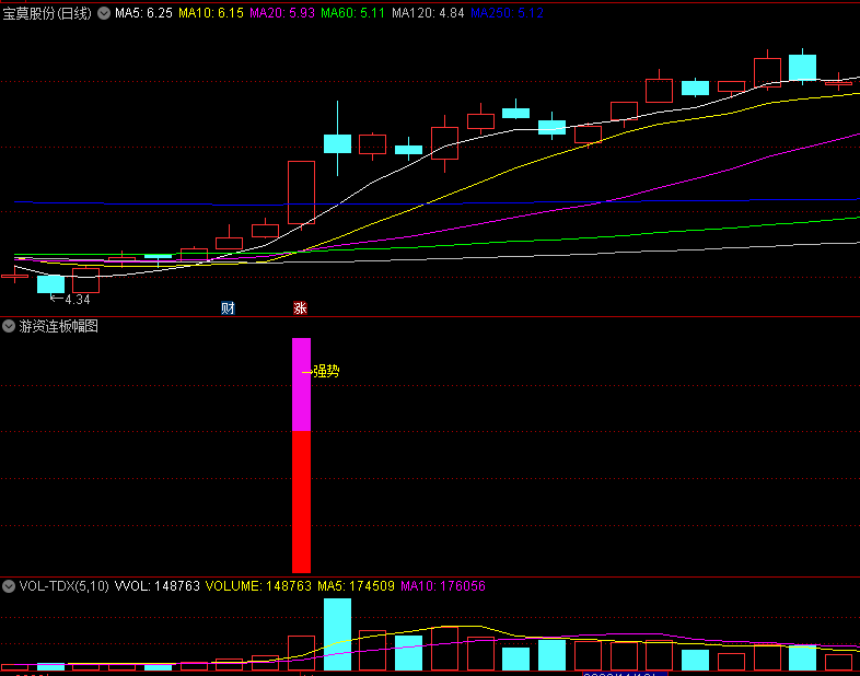 精品〖游资连板〗副图/选股指标 游资主力 绝密连板 智能选骨 通达信 源码