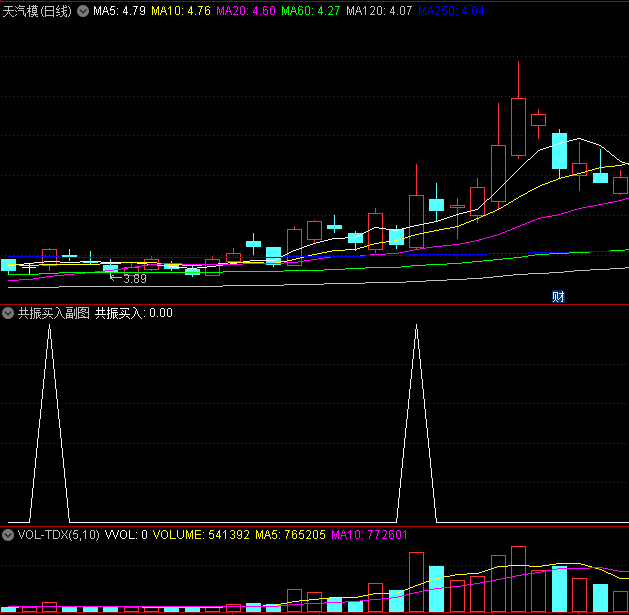 〖共振买入〗副图/选股指标 多指标共振买入信号 准确率较高 已做选股 通达信 源码