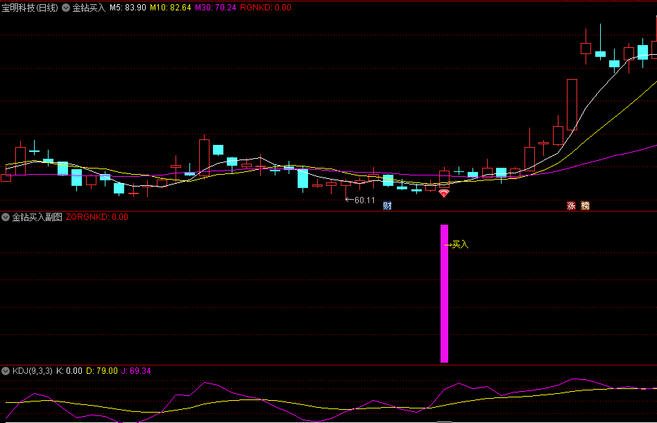 〖金钻买入〗主图/副图/选股指标 买入信号主图金钻 源码分享 通达信 源码