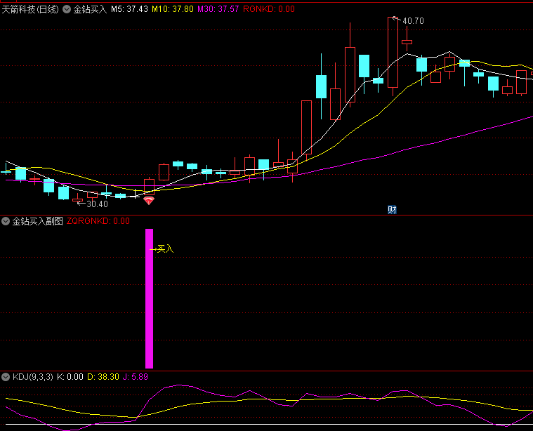 〖金钻买入〗主图/副图/选股指标 买入信号主图金钻 源码分享 通达信 源码