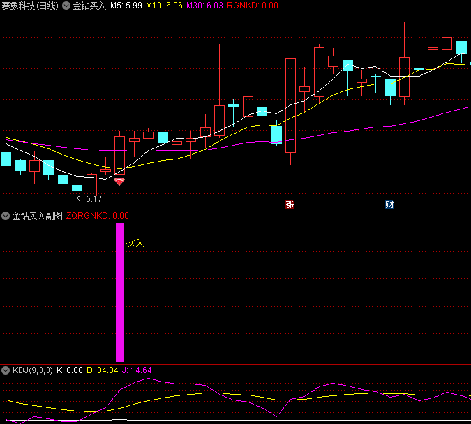 〖金钻买入〗主图/副图/选股指标 买入信号主图金钻 源码分享 通达信 源码